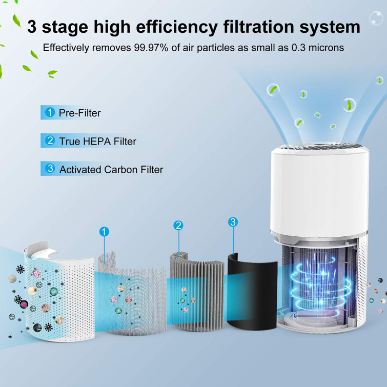 Homdox air outlet purifier